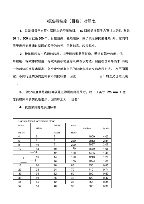 标准筛粒目数对照表