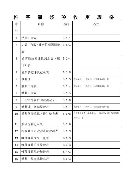 帷幕灌浆全套表格