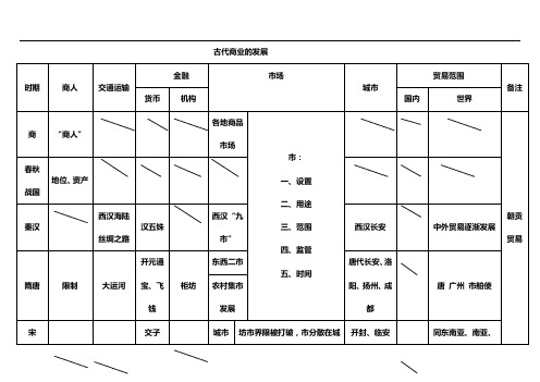 历史：第3课《古代商业的发展》表格式整理(人教版必修2)