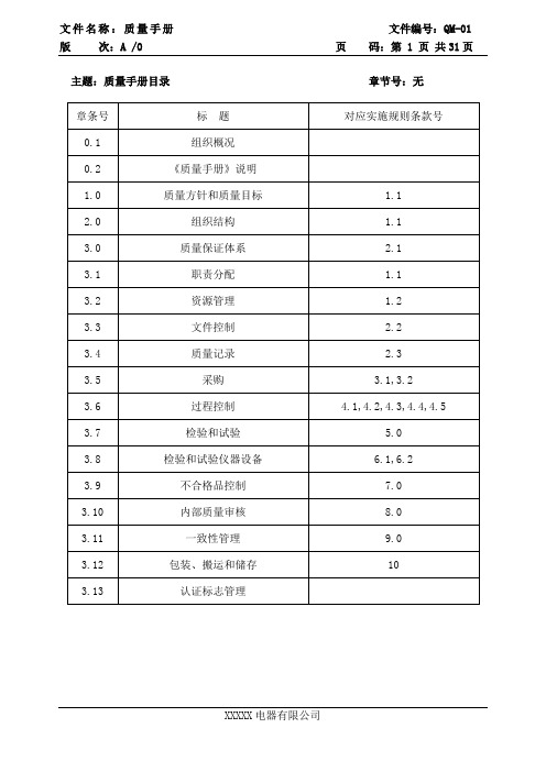 CCC质量手册正文01 安规检验流程