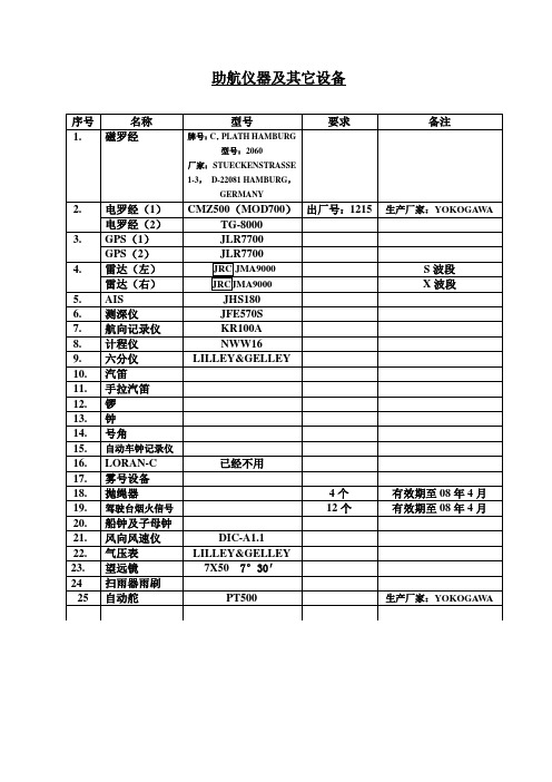 航海仪器   操作说明