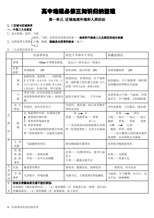 (完整word版)高中地理必修三知识点归纳整理