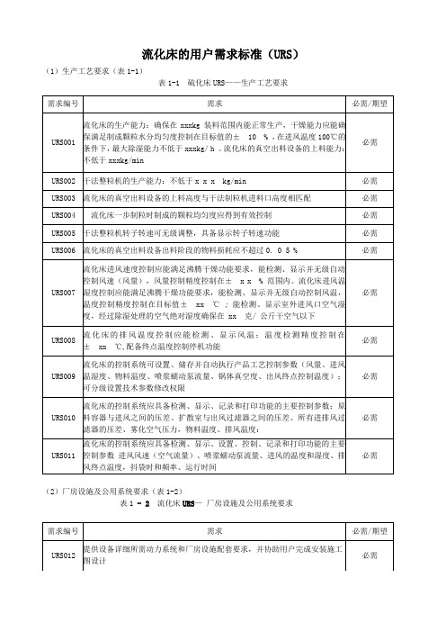 流化床的用户需求标准(URS)