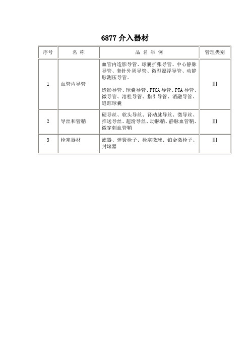 6877介入器材