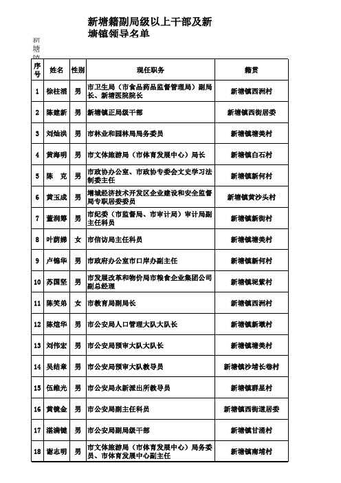 新塘籍副局级以上干部通讯录及挂点整治生猪养殖场负责人通讯录