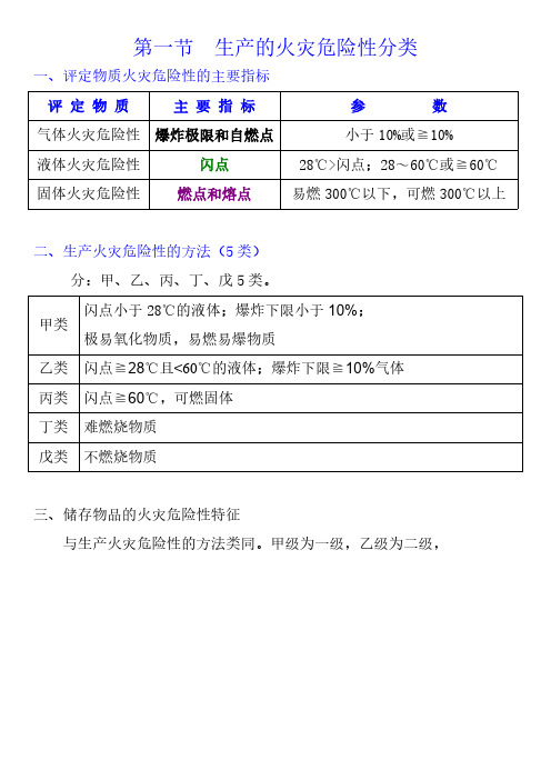 消防工程师考试笔记汇总第二章   生产和储存物品的火灾危险性分类