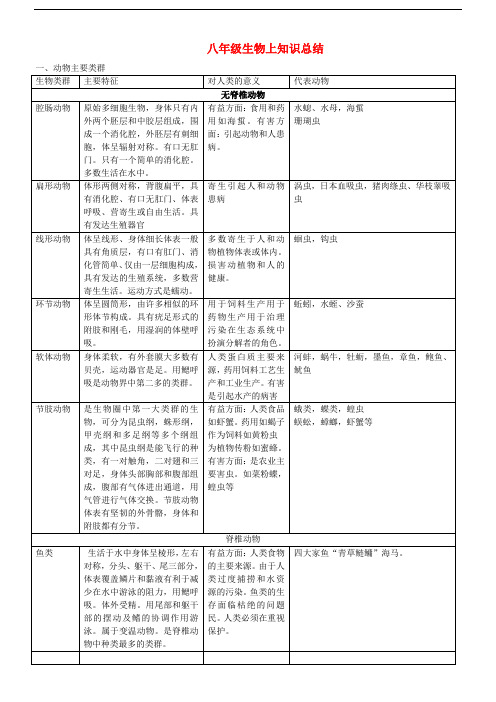 八年级生物上册 知识总结 (新版)新人教版