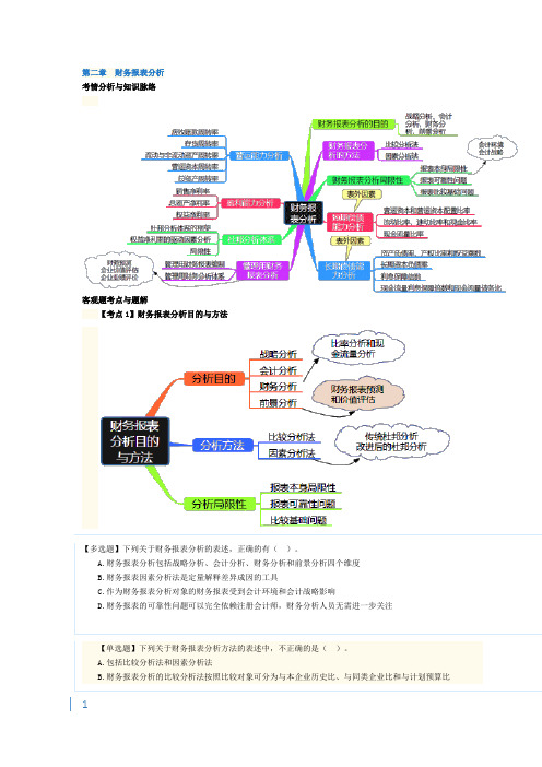 注会财管第二章考点与习题