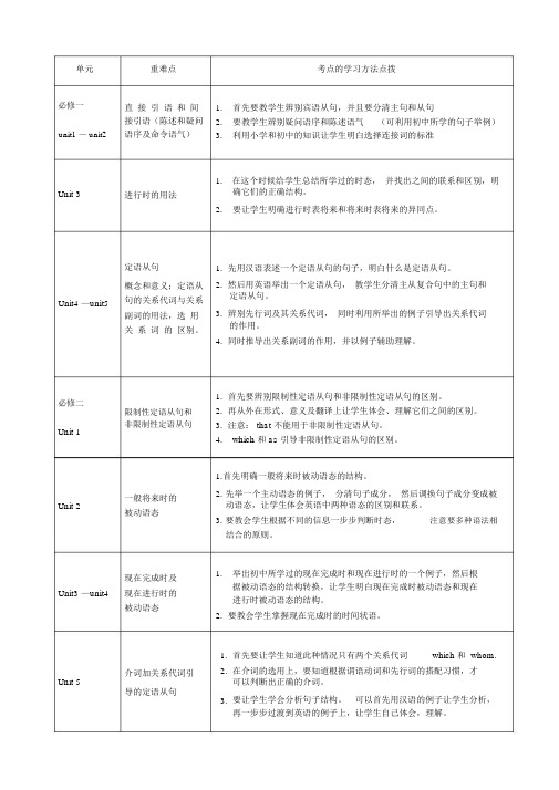 (完整word版)高中英语语法知识点分布(word文档良心出品).docx