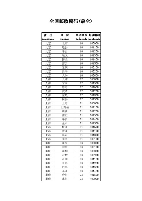 最新全国邮政编码(最全版)