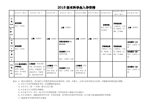 2018级本科学生入学安排