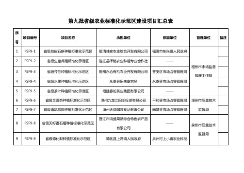 第九批级农业标准化示范区建设项目汇总表