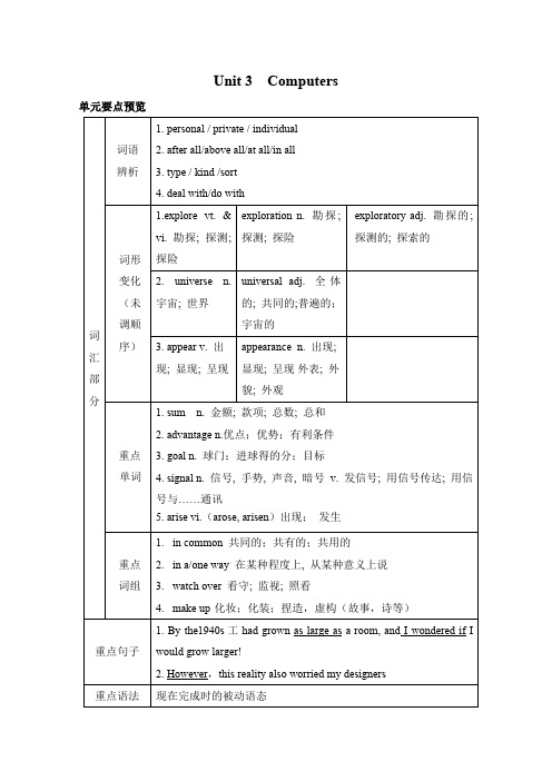 高中英语人教版必修二Unit3知识点汇总及强化练习(最新整理)