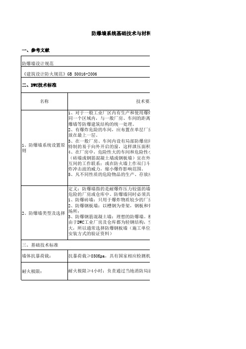 防爆墙基本技术及材料标准