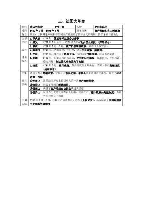 法国大革命