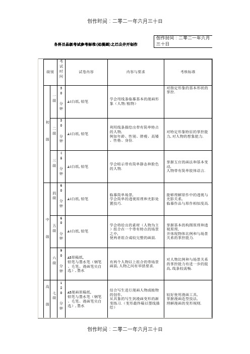 美术考级大纲  漫画 1-9级 考题参考