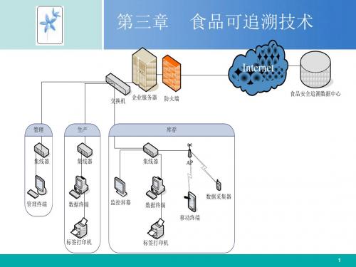 [PPT]-第三章食品可追溯技术