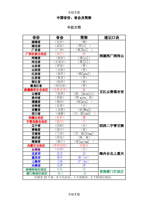 中国34省份省会速记口诀之令狐文艳创作