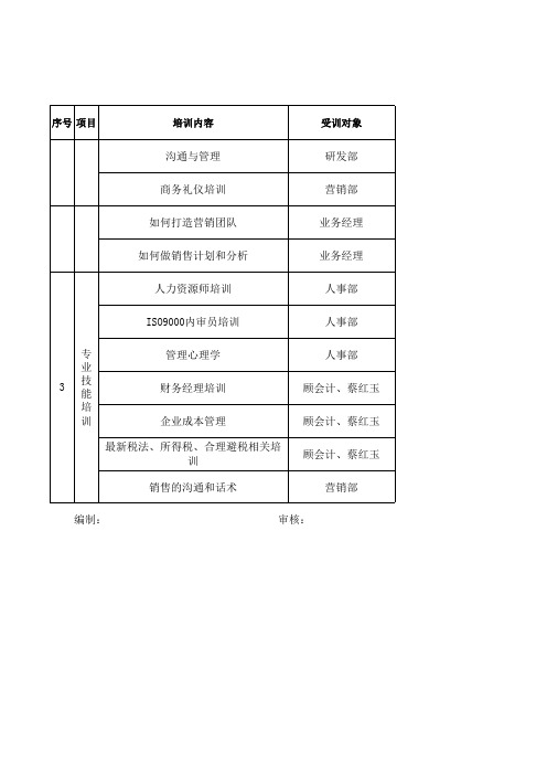 2014年公司年度培训计划