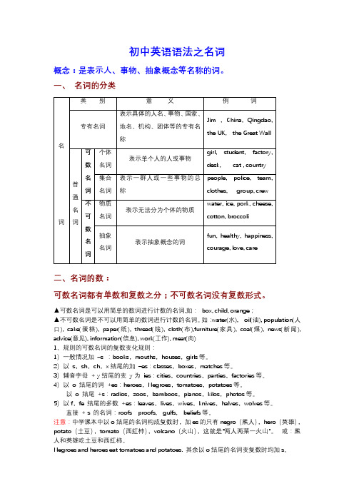 中考英语复习知识点：名词的用法