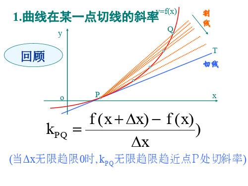 高三数学导数的综合问题课件 优质课件