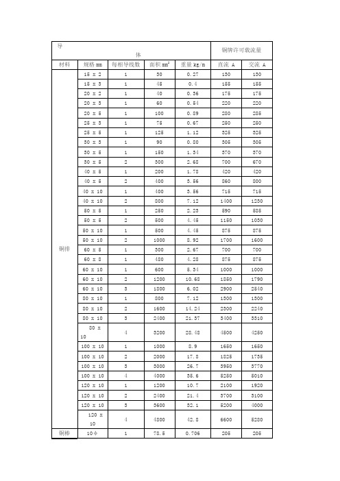 铜母线载流量