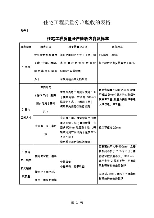 住宅工程质量分户验收表-14页文档资料