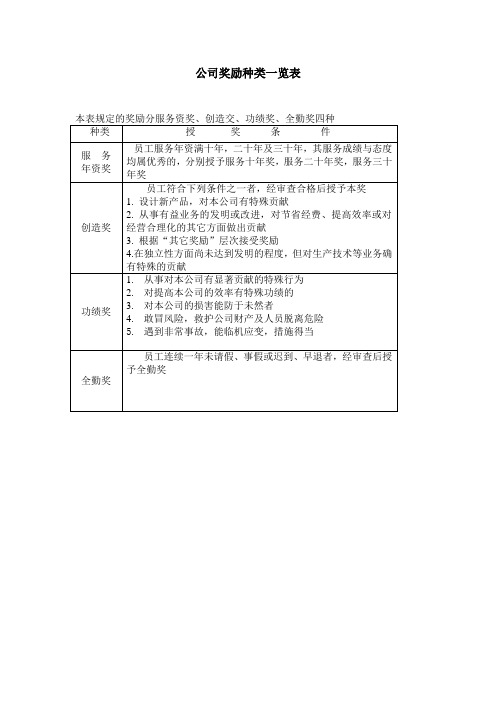 公司奖励种类一览表