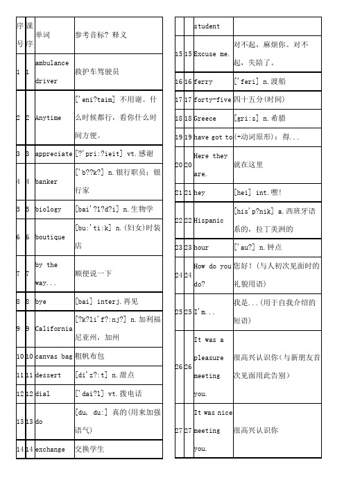 走遍美国词汇