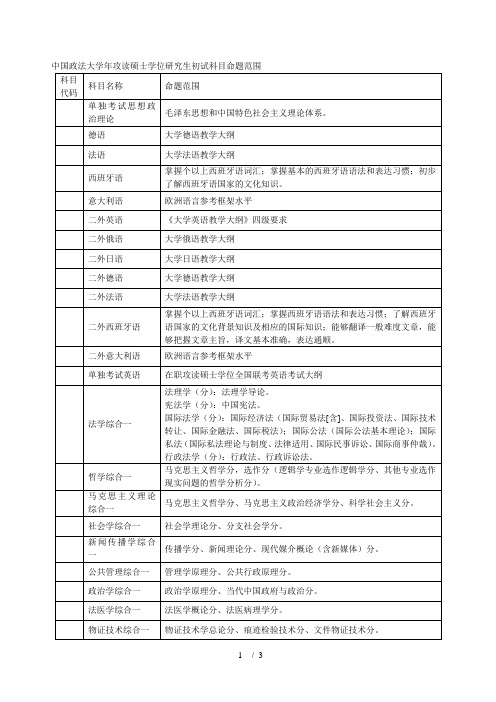 中国政法大学攻读硕士学位研究生初试科目命题范围