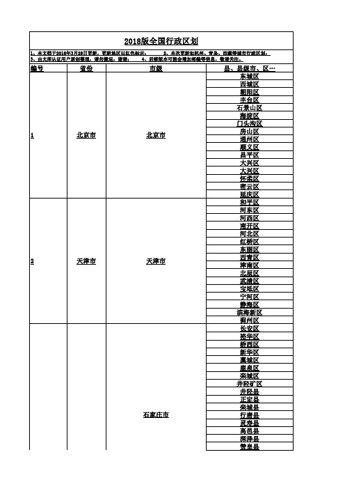 2019全国行政区划-省市县列表