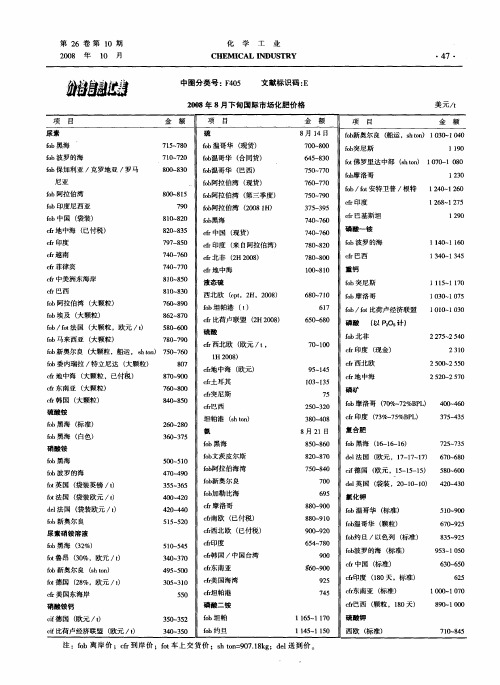 2008年8月下旬国际市场化肥价格