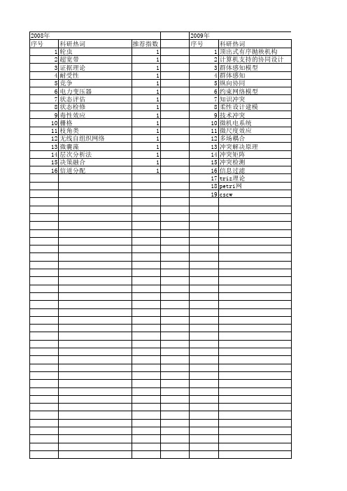 【浙江省自然科学基金】_技术冲突_期刊发文热词逐年推荐_20140811