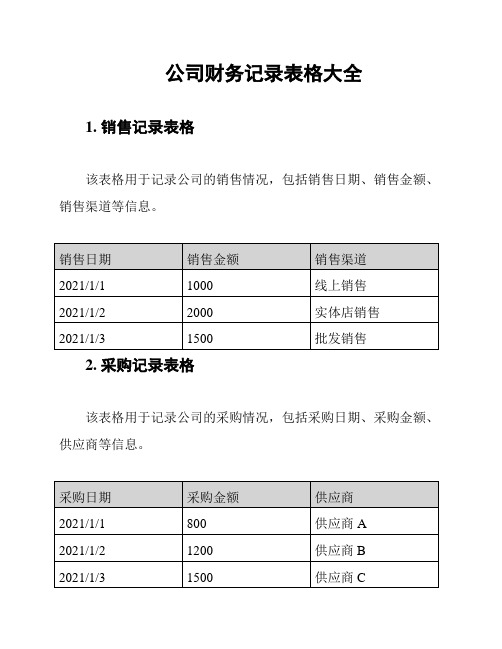 公司财务记录表格大全