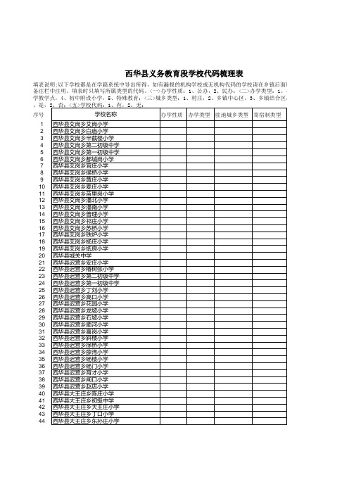 西华县义务教育段学校代码梳理表