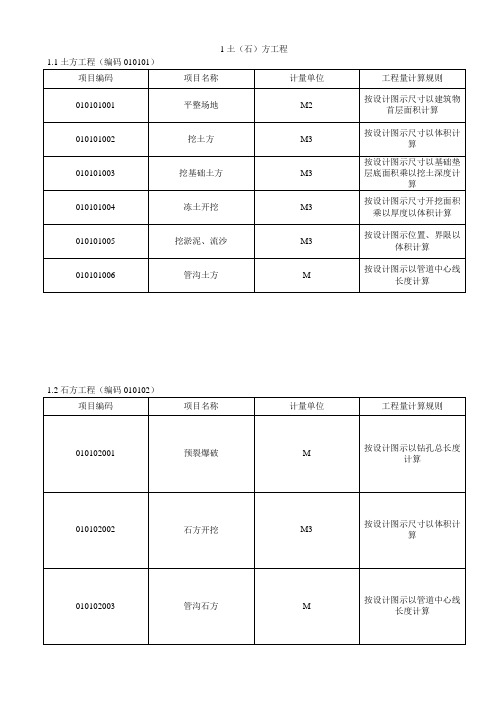 建设工程工程量清单计价规范 GB 50500-2003