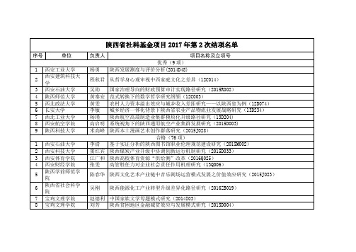 陕西省社科基金项目2017年第2次结项名单