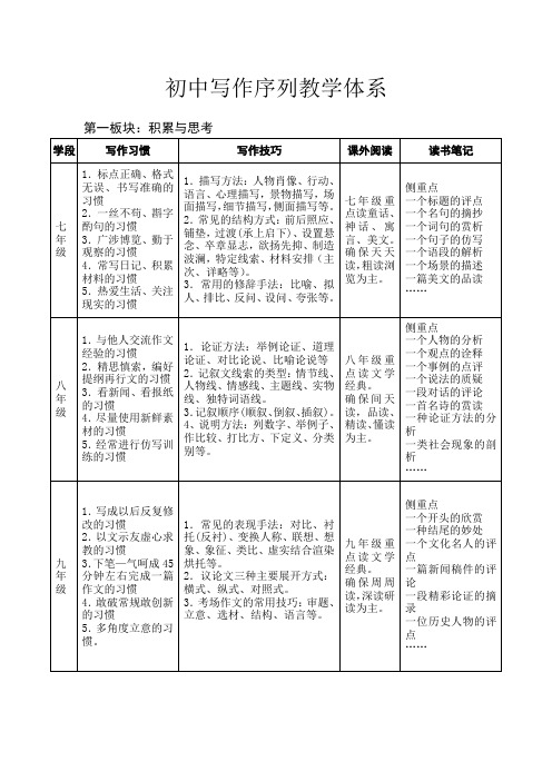 东坪中学写作序列教学体系