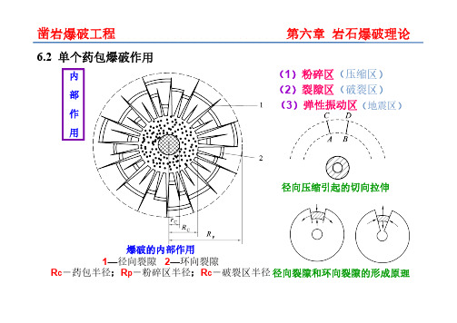 凿岩爆破工程-单个药包爆破作用