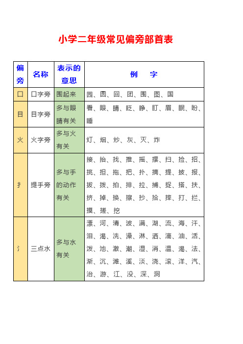 二年级语文上册：必备偏旁部首表带练习