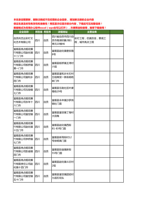 新版四川省自贡亮点工商企业公司商家名录名单联系方式大全21家