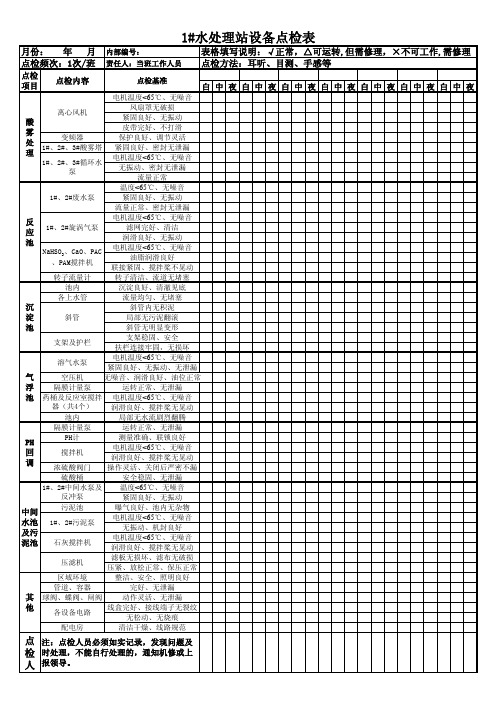 水处理站设备点检表