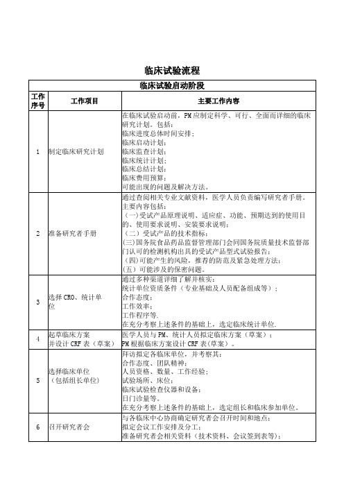 临床试验流程