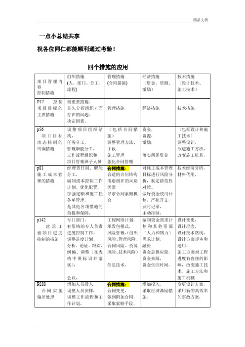 工程项目管理的四大措施