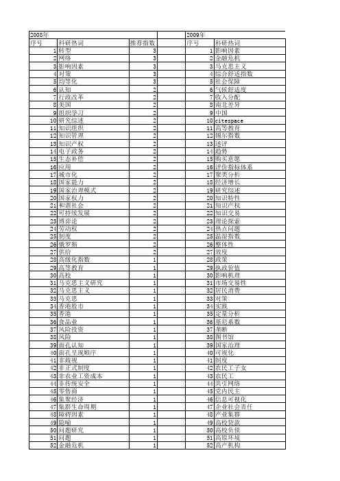 【国家社会科学基金】_热点_基金支持热词逐年推荐_【万方软件创新助手】_20140808