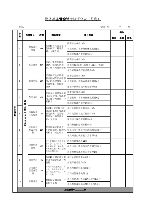 财务部主管会计考核评分表(月度)