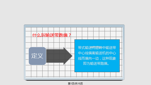 皮带输送机跑偏原因和处理PPT课件