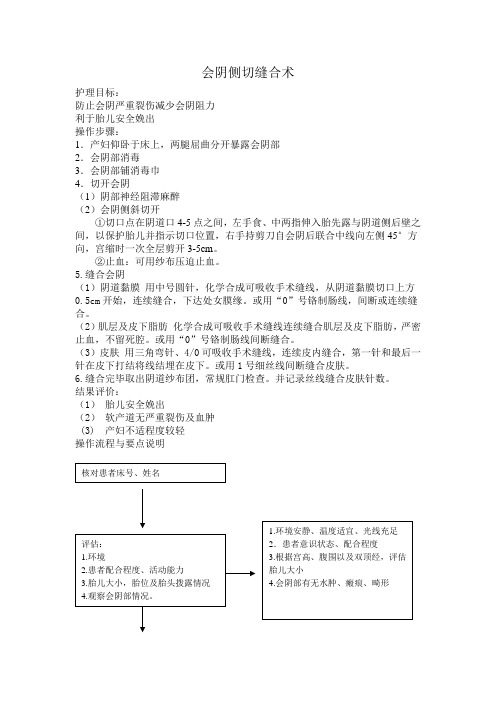 会阴侧切缝合术