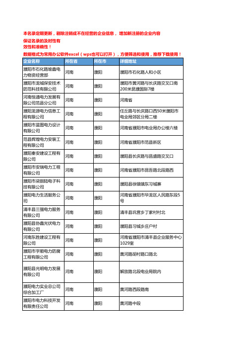 2020新版河南濮阳电力企业公司名录名单黄页联系方式大全206家