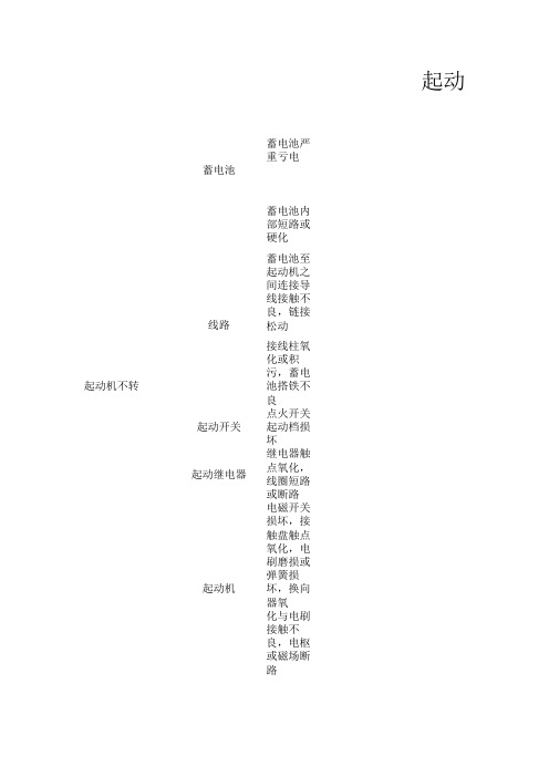 起动系统的检修及维修案例